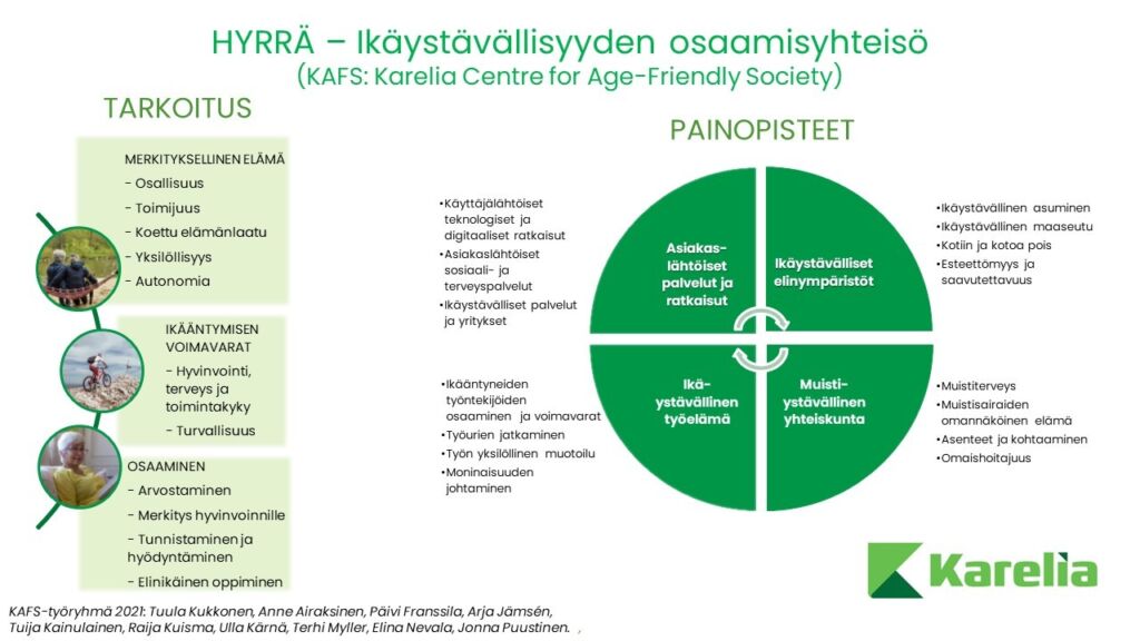 Kuvio jossa kuvattu ikäystävällisyyden kehittämisen painopisteet Kareliassa.