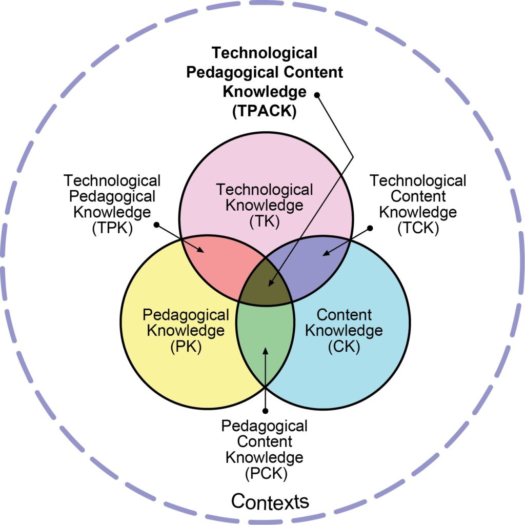 Kuviossa on kuvattu verkko-opettajan kompetensseja: pedagoginen, tekninen ja sisällöllinen osaaminen.