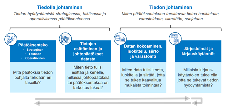 Tiedolla johtamisen ja Tiedon johtamisen erot esitettynä kuviossa. 