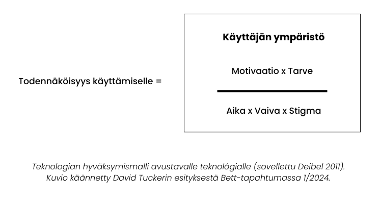 Todennäköisyys käyttämiselle = MotivaatioxTarve/Aika x vaiva  x stigma