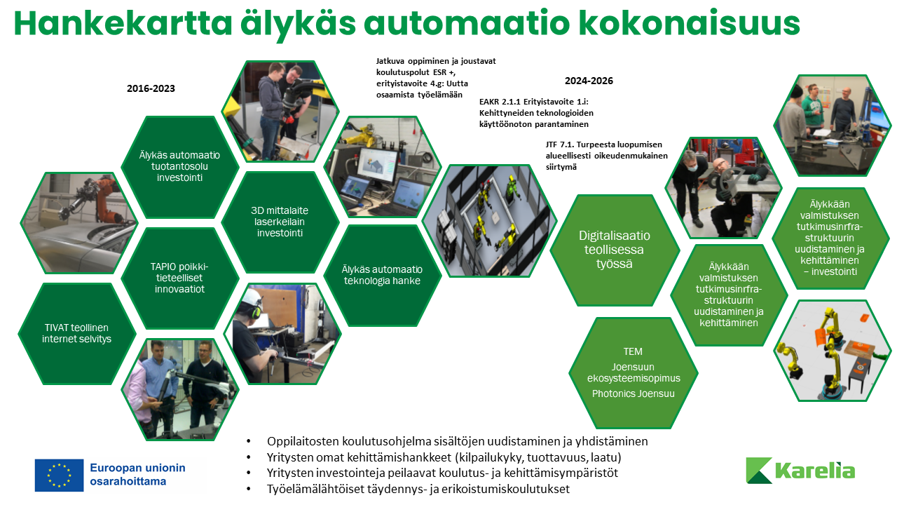 Älykkään automaation hankekartta