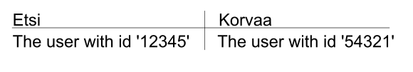 Etsi: The user id -> Korvaa The user id with